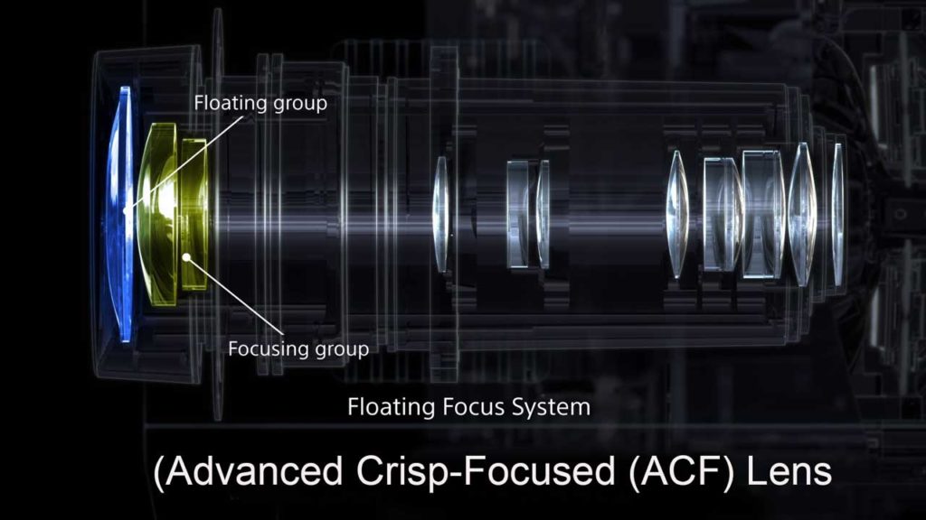 Sony's ACF lens assembly