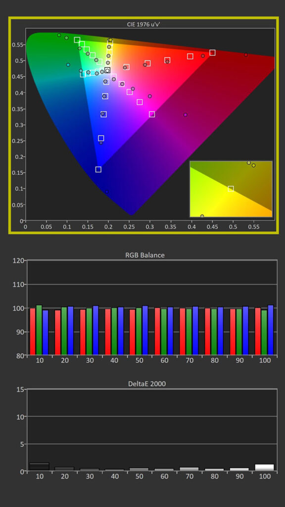 Vava Chroma Projector Color Calibration Graph - Projector Reviews - Image